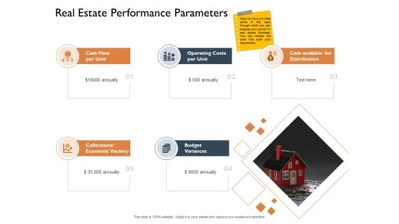 Freehold Property Business Plan Real Estate Performance Parameters Ppt PowerPoint Presentation Layouts Layout PDF