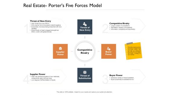 Freehold Property Business Plan Real Estate Porters Five Forces Model Ppt PowerPoint Presentation Outline Example File PDF Freehold Property Business Plan Real Estate Porters Five Forces Model Ppt PowerPoint Presentation Outline Example File PDF