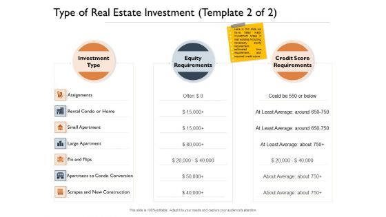 Freehold Property Business Plan Type Of Real Estate Investment Assignments Ppt Gallery Information PDF