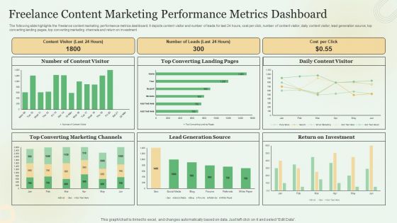 Freelance Content Marketing Performance Metrics Dashboard Elements PDF