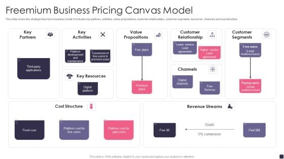 Freemium Business Pricing Canvas Model Elements PDF