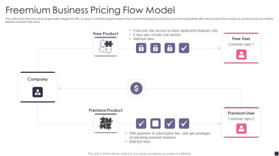 Freemium Business Pricing Flow Model Themes PDF