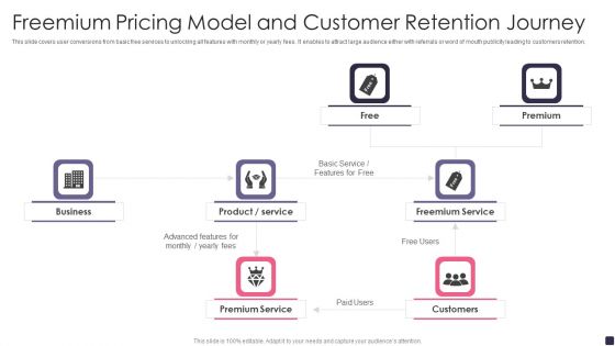 Freemium Pricing Model And Customer Retention Journey Information PDF