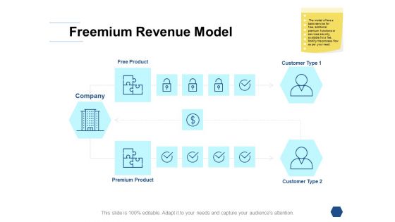 Freemium Revenue Model Ppt PowerPoint Presentation Gallery Clipart