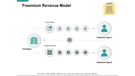 Freemium Revenue Model Ppt PowerPoint Presentation Icon Outline