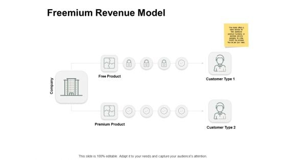 Freemium Revenue Model Ppt PowerPoint Presentation Icon Template