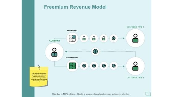 Freemium Revenue Model Ppt PowerPoint Presentation Infographic Template Clipart Images