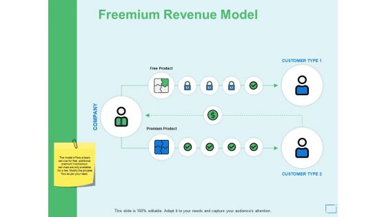 Freemium Revenue Model Ppt PowerPoint Presentation Styles Summary