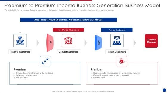 Freemium To Premium Income Business Generation Business Model Icons PDF