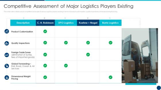 Freight Forwarding Agency Competitive Assessment Of Major Logistics Players Existing Ppt Model Format Ideas PDF