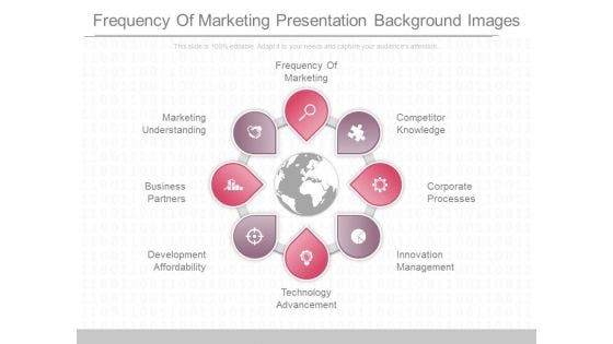 Frequency Of Marketing Presentation Background Images Frequency Of Marketing Presentation Background Images