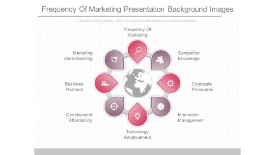 Frequency Of Marketing Presentation Background Images