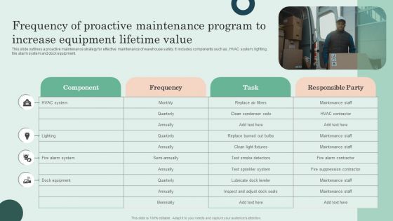 Frequency Of Proactive Maintenance Program To Increase Equipment Lifetime Value Structure PDF