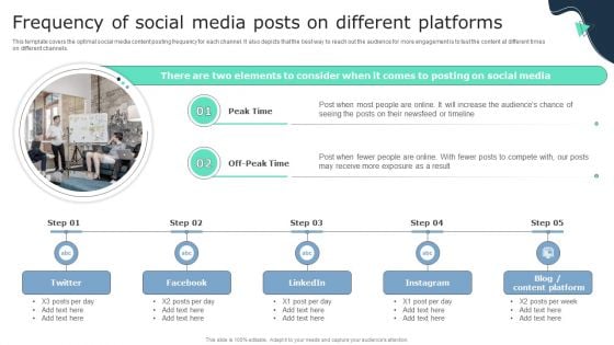 Frequency Of Social Media Posts On Different Platforms Business Social Strategy Guide Inspiration PDF