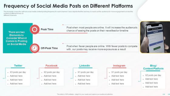 Frequency Of Social Media Posts On Different Platforms Introduction PDF