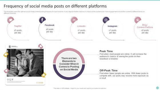 Frequency Of Social Media Posts On Different Platforms Playbook For Promoting Social Media Brands Guidelines PDF