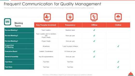 Frequent Communication For Quality Management Increased Superiority For Food Products Formats PDF