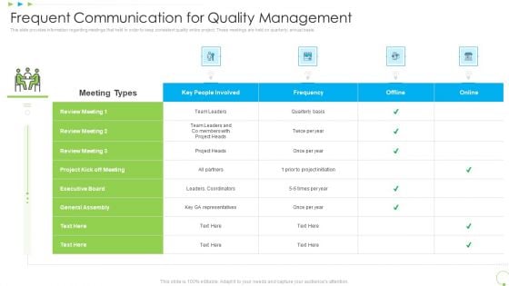 Frequent Communication For Quality Management Uplift Food Production Company Quality Standards Ideas PDF