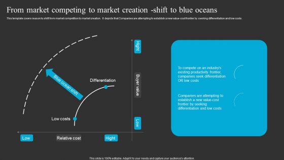 From Market Competing To Market Creation Shift To Blue Oceans Ppt Portfolio Diagrams PDF From Market Competing To Market Creation Shift To Blue Oceans Ppt Portfolio Diagrams PDF