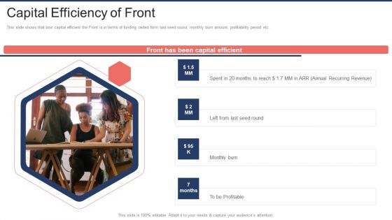 Front Capital Funding Capital Efficiency Of Front Ppt Ideas Sample PDF