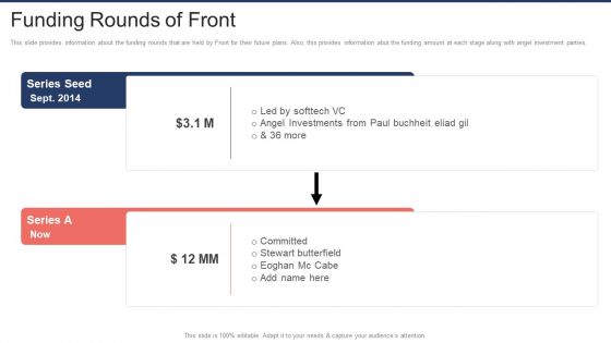 Front Capital Funding Funding Rounds Of Front Ppt Gallery PDF