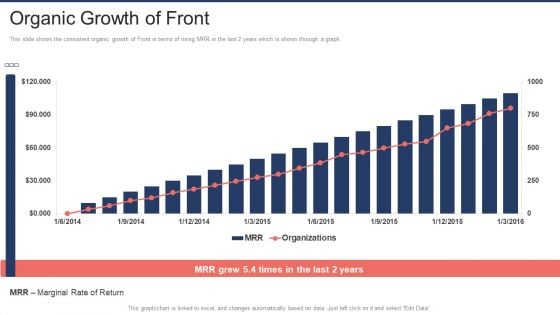 Front Capital Funding Organic Growth Of Front Ppt Inspiration Infographics PDF