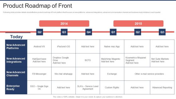 Front Capital Funding Product Roadmap Of Front Ppt Icon Guide PDF