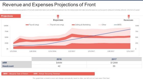 Front Capital Funding Revenue And Expenses Projections Of Front Ppt Portfolio Graphic Tips PDF