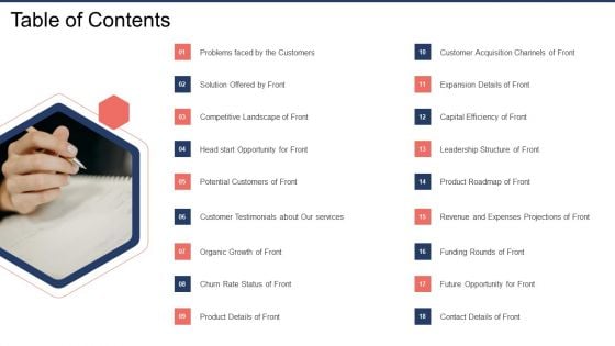 Front Capital Funding Table Of Contents Ppt Ideas Example Topics PDF