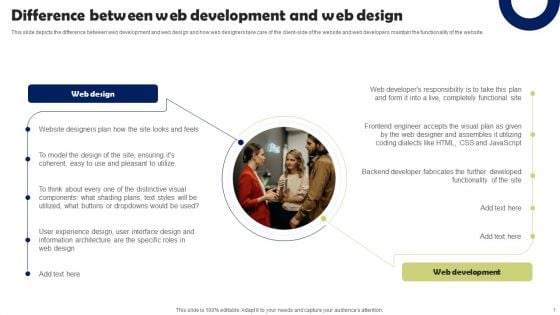 Front End Developer Difference Between Web Development And Web Design Designs PDF