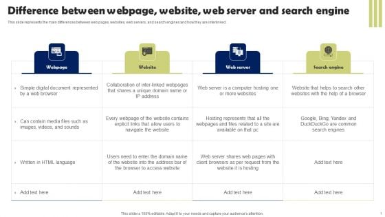 Front End Developer Difference Between Webpage Website Web Server And Search Engine Background PDF