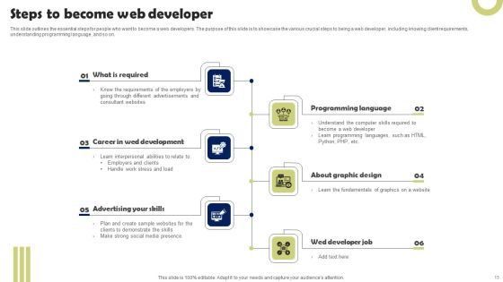 Front End Developer Ppt PowerPoint Presentation Complete Deck With Slides Slide13