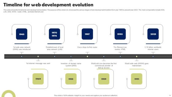 Front End Developer Ppt PowerPoint Presentation Complete Deck With Slides Slide14