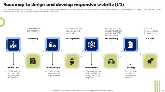 Front End Developer Ppt PowerPoint Presentation Complete Deck With Slides Slide15