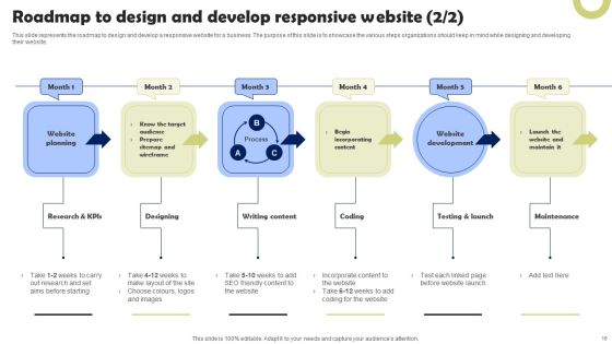 Front End Developer Ppt PowerPoint Presentation Complete Deck With Slides Slide16