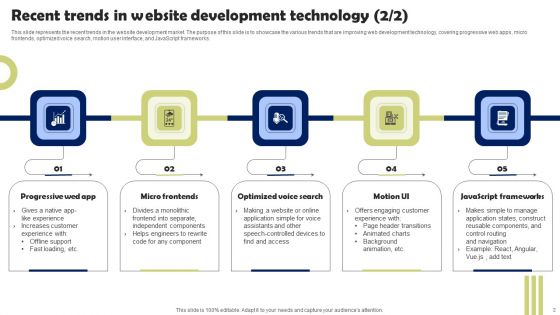 Front End Developer Recent Trends In Website Development Technology Download PDF