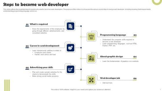 Front End Developer Steps To Become Web Developer Mockup PDF