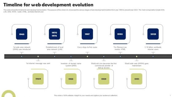 Front End Developer Timeline For Web Development Evolution Guidelines PDF Front End Developer Timeline For Web Development Evolution Guidelines PDF