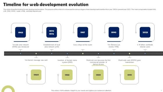 Front End Developer Timeline For Web Development Evolution Guidelines PDF