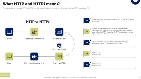 Front End Developer What HTTP And HTTPS Means Summary PDF