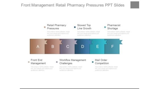 Front Management Retail Pharmacy Pressures Ppt Slide