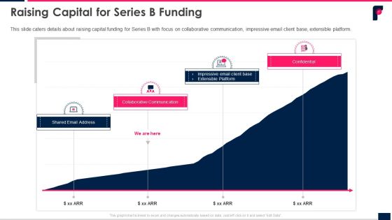 Front Series B Shareholder Funding Elevator Raising Capital For Series B Funding Ppt File Graphics Template PDF