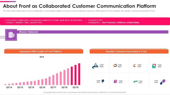 Front Series C Capital Raising Pitch Deck About Front As Collaborated Customer Download PDF