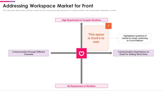 Front Series C Capital Raising Pitch Deck Addressing Workspace Market For Front Mockup PDF