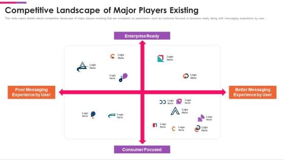 Front Series C Capital Raising Pitch Deck Competitive Landscape Of Major Players Existing Themes PDF Front Series C Capital Raising Pitch Deck Competitive Landscape Of Major Players Existing Themes PDF
