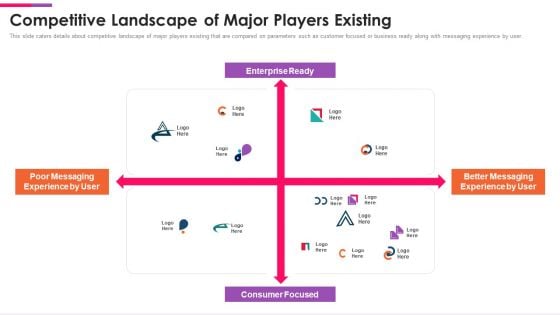 Front Series C Capital Raising Pitch Deck Competitive Landscape Of Major Players Existing Themes PDF