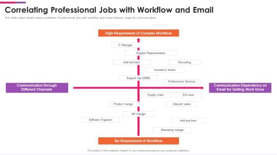 Front Series C Capital Raising Pitch Deck Correlating Professional Jobs With Workflow And Email Guidelines PDF