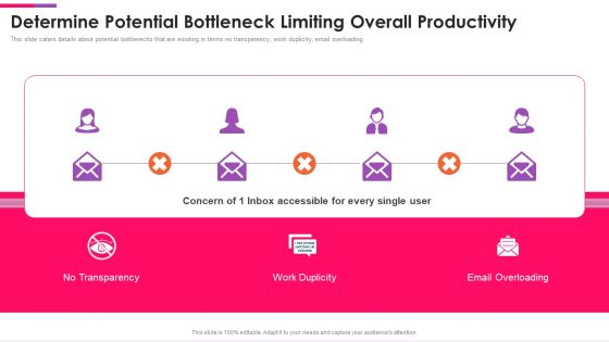 Front Series C Capital Raising Pitch Deck Determine Potential Bottleneck Limiting Overall Demonstration PDF Front Series C Capital Raising Pitch Deck Determine Potential Bottleneck Limiting Overall Demonstration PDF