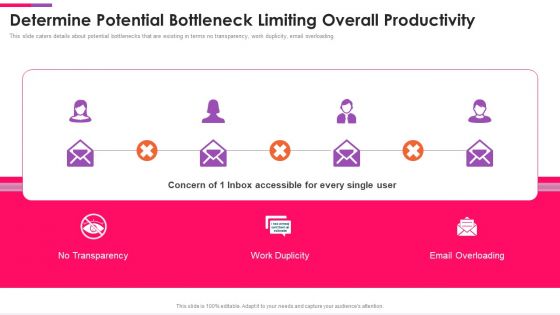 Front Series C Capital Raising Pitch Deck Determine Potential Bottleneck Limiting Overall Demonstration PDF