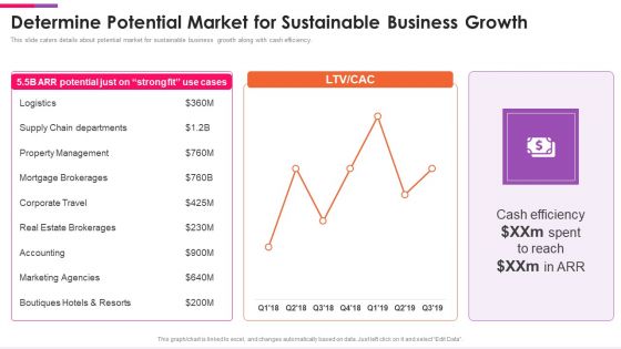 Front Series C Capital Raising Pitch Deck Determine Potential Market For Sustainable Business Ideas PDF